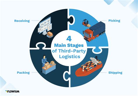 hk 3pl|Top 3PL Shipping & Logistics Company in Hong Kong .